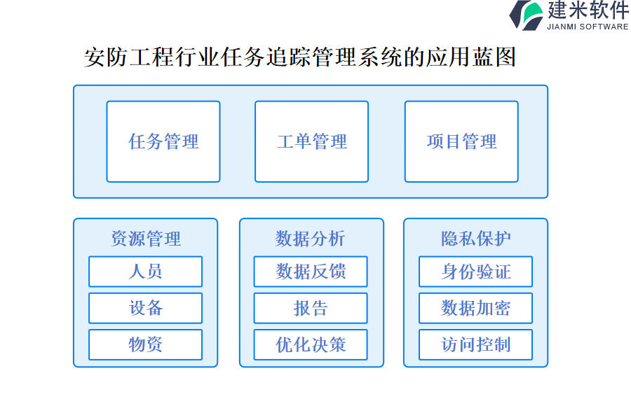 安防工程行业任务追踪管理系统的应用蓝图