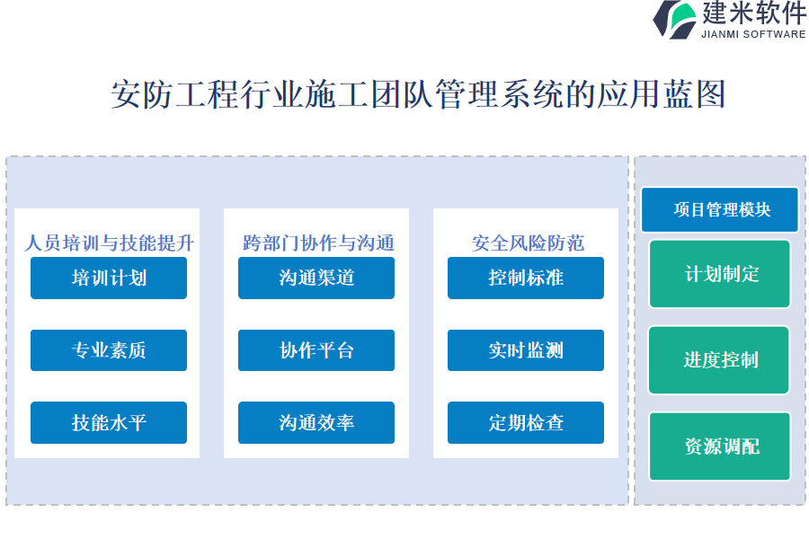 安防工程行业施工团队管理系统的应用蓝图