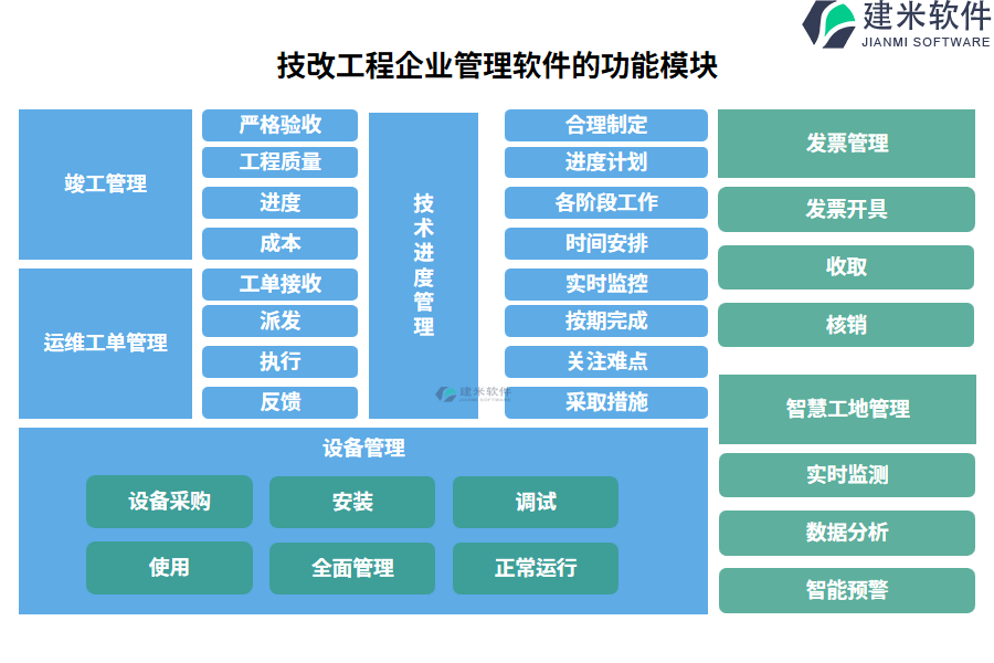 技改工程企业管理软件的功能模块