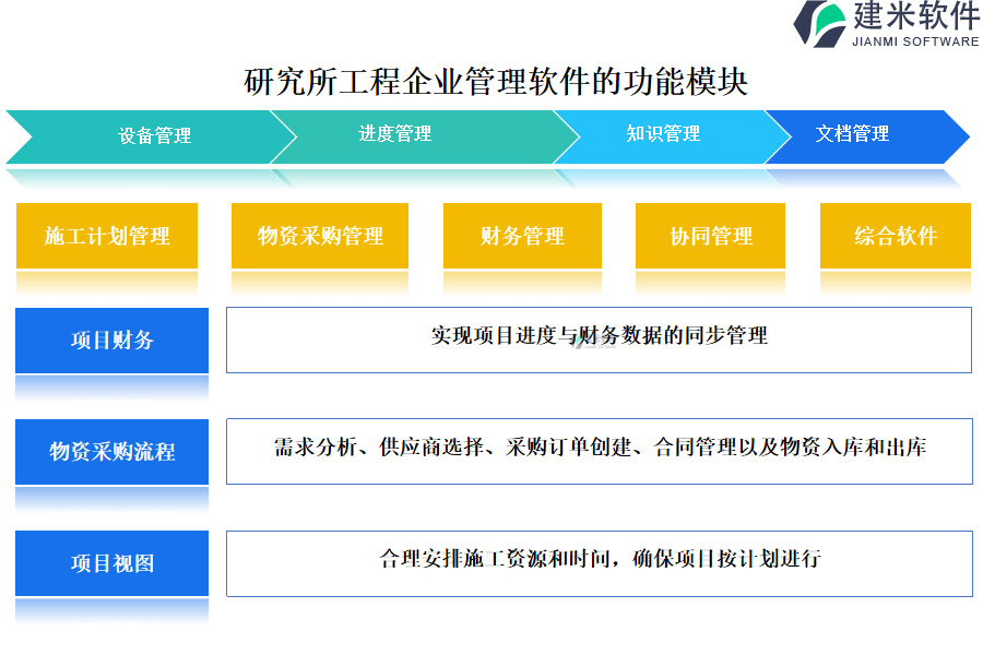 研究所工程行业的功能模块