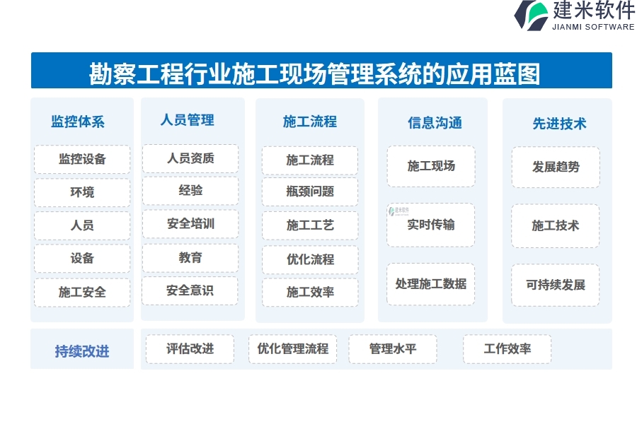 勘察工程行业施工现场管理系统的应用蓝图