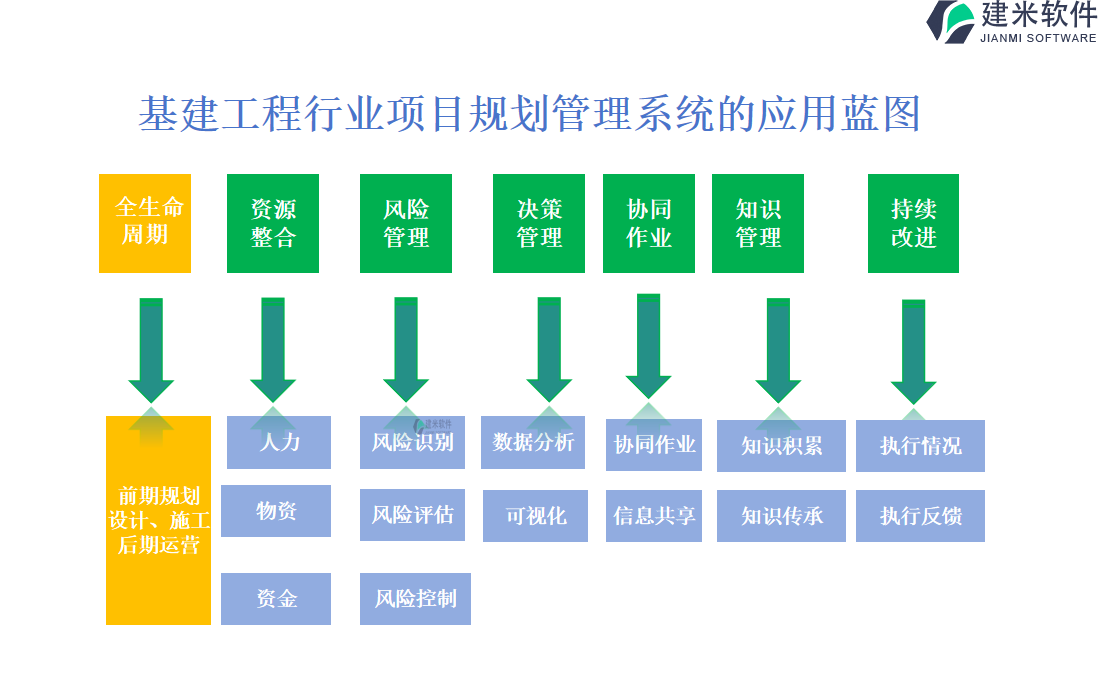 基建工程行业项目规划管理系统的应用蓝图 