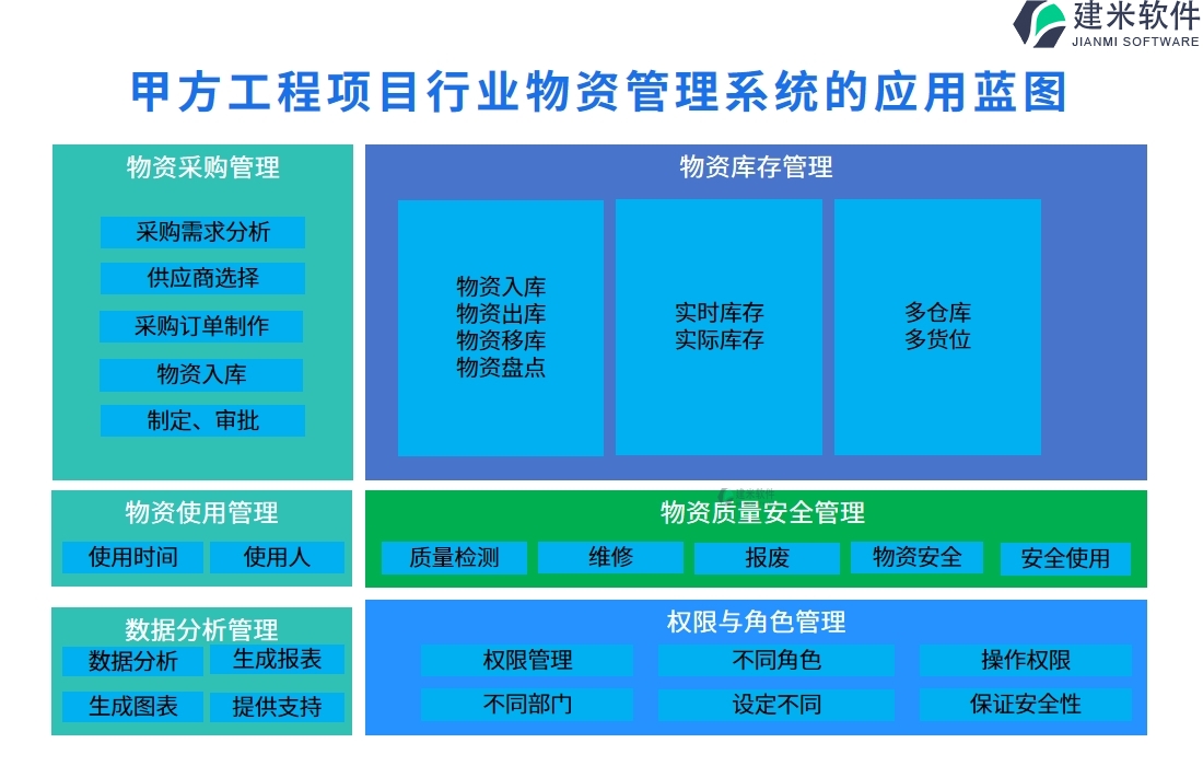 甲方工程项目行业物资管理系统的应用蓝图