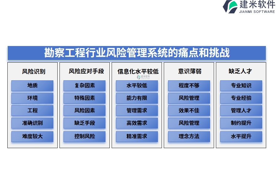 勘察工程行业风险管理系统的痛点和挑战