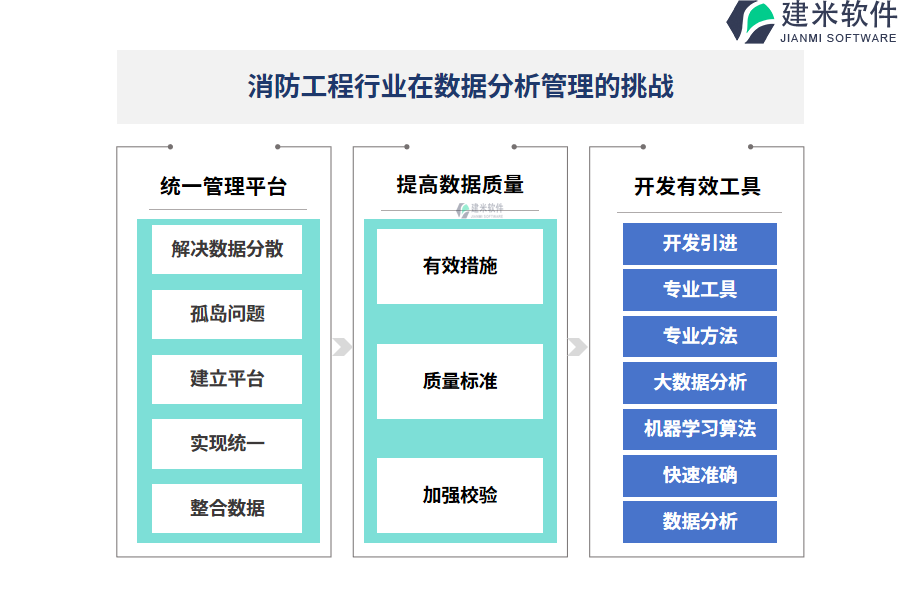 消防工程行业在数据分析管理的痛点和挑战