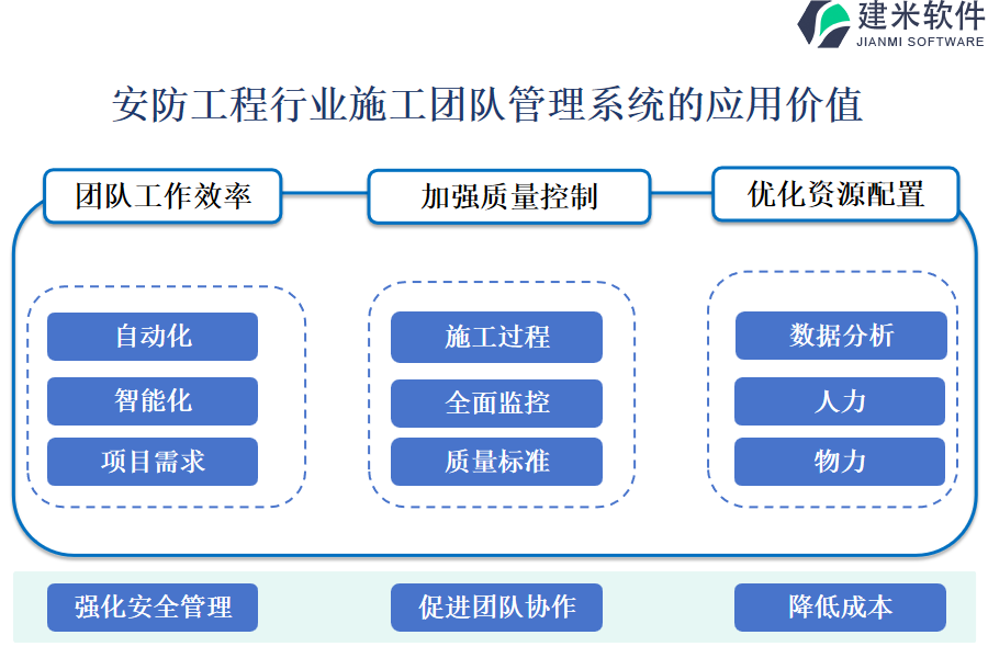 安防工程行业施工团队管理系统的应用价值