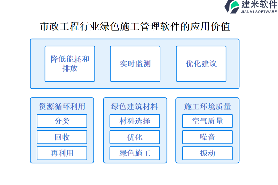 市政工程行业绿色施工管理软件的应用价值