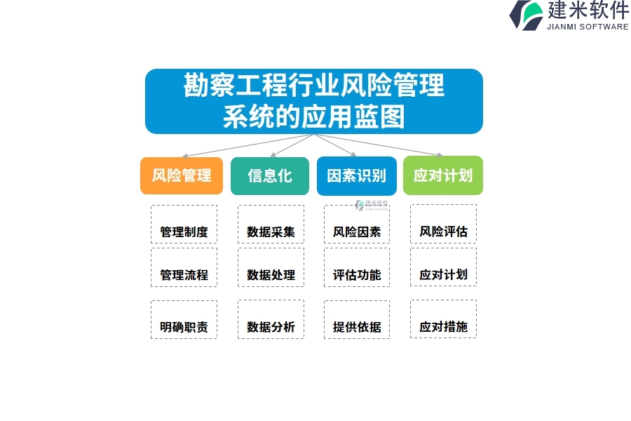 勘察工程行业风险管理系统的应用蓝图