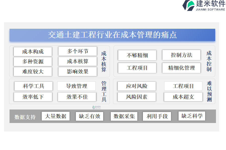 交通土建工程行业在成本管理的痛点