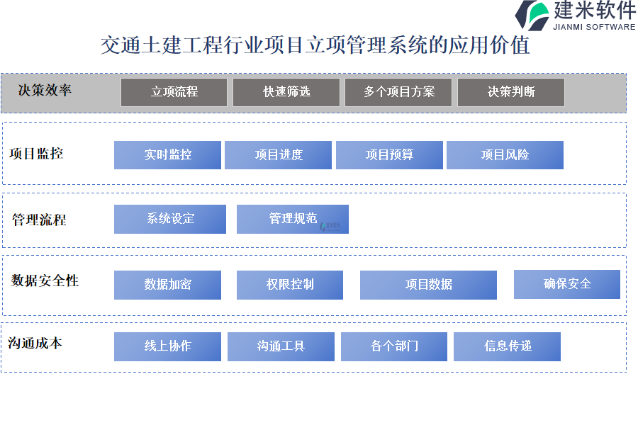 交通土建工程行业项目立项管理系统的应用价值