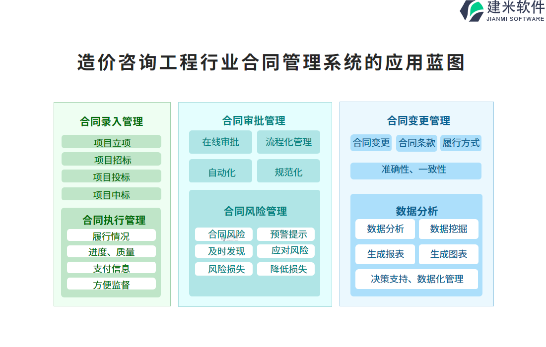 二、造价咨询工程行业合同管理系统的应用蓝图