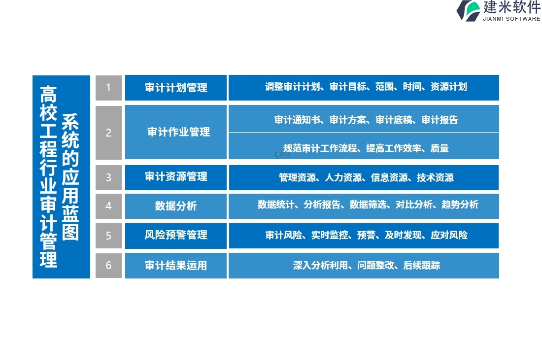 二、高校工程行业审计管理系统的应用蓝图