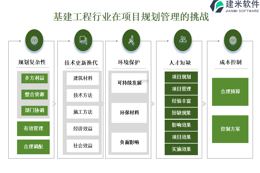 基建工程行业在项目规划管理的痛点和挑战