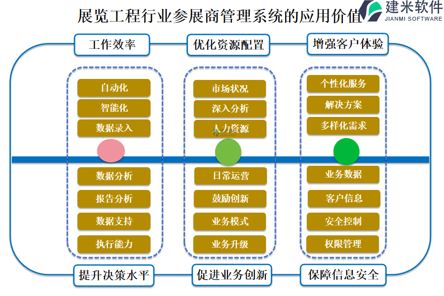 展览工程行业参展商管理系统的应用价值 