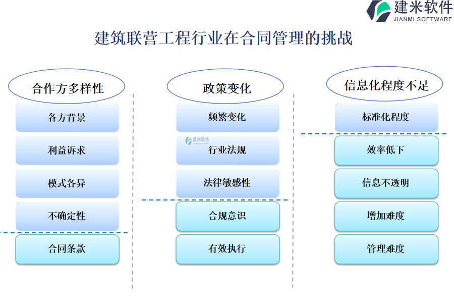 建筑联营工程行业在合同管理的挑战