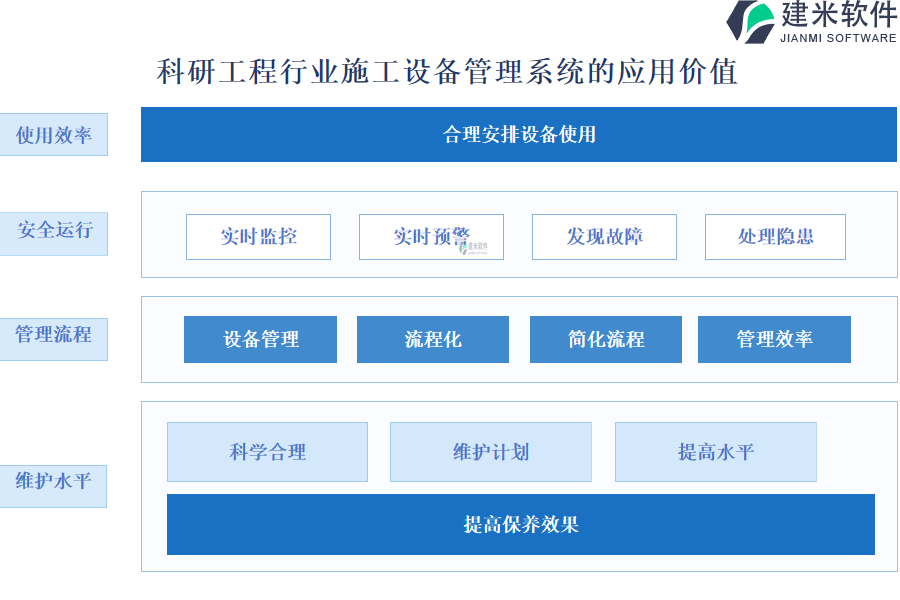 科研工程行业施工设备管理系统的应用价值