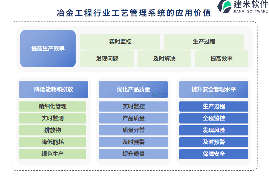 冶金工程行业工艺管理系统的应用价值