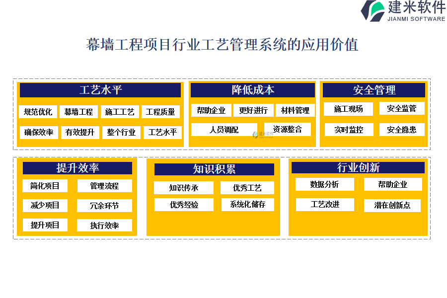 幕墙工程项目行业工艺管理系统的应用价值