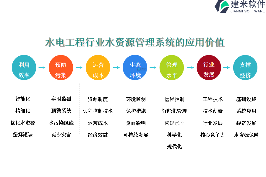 水电工程行业水资源管理系统的应用价值 