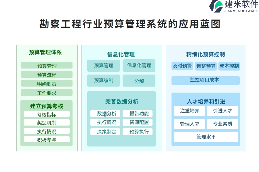 勘察工程行业预算管理系统的应用蓝图