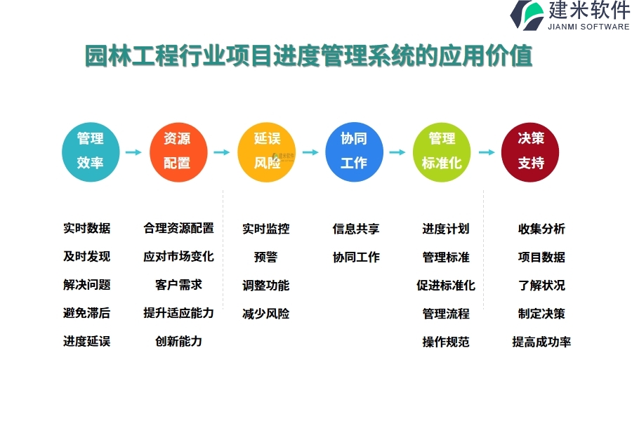 园林工程行业项目进度管理系统的应用价值