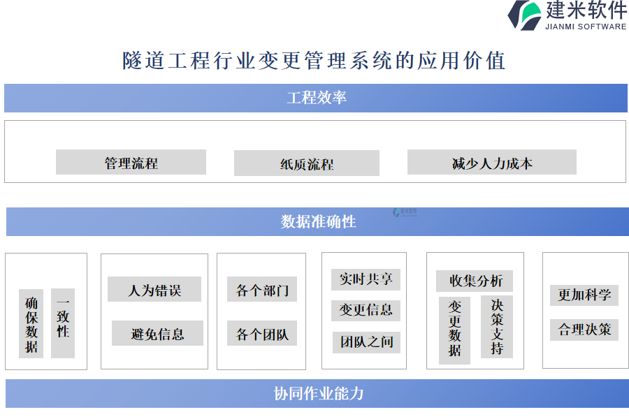 隧道工程行业变更管理系统的应用价值