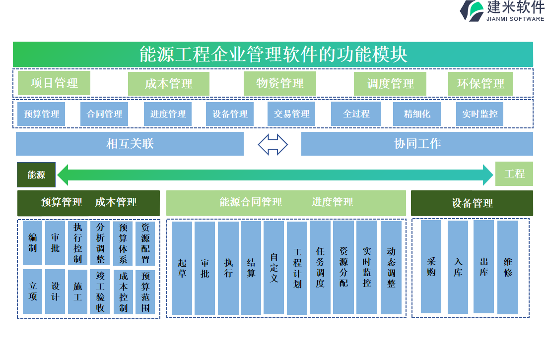 能源工程企业管理软件