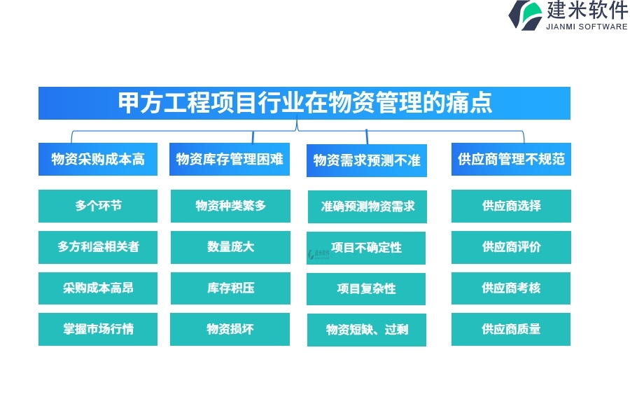 甲方工程项目行业在物资管理的痛点和挑战