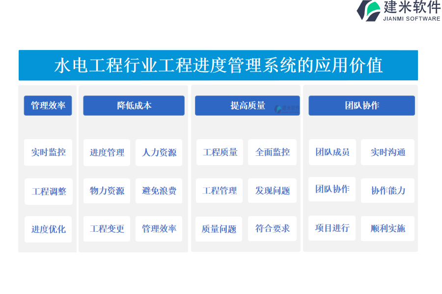 水电工程行业工程进度管理系统的应用价值