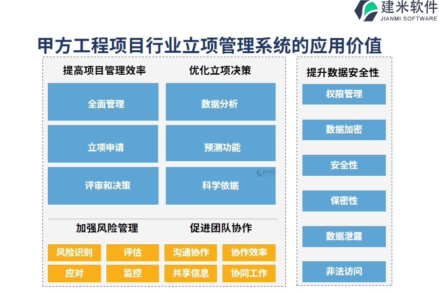 甲方工程项目行业立项管理系统的应用价值