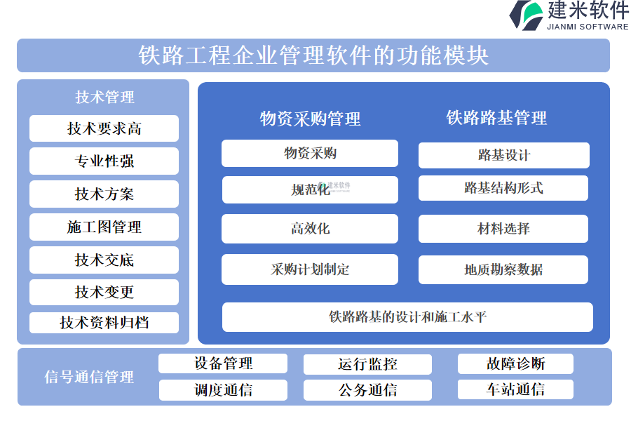 铁路工程行业的功能模块