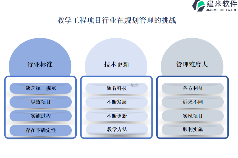 教学工程项目行业在规划管理的挑战