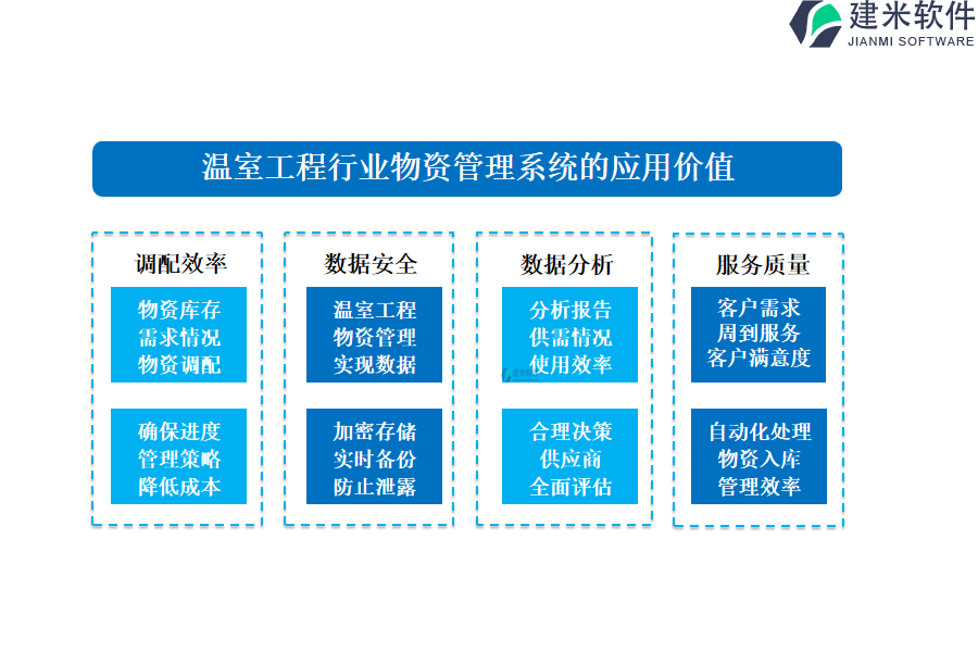 温室工程行业物资管理系统的应用价值