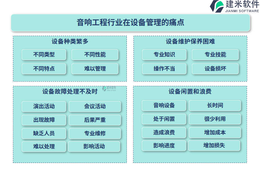 音响工程行业在设备管理的痛点和挑战