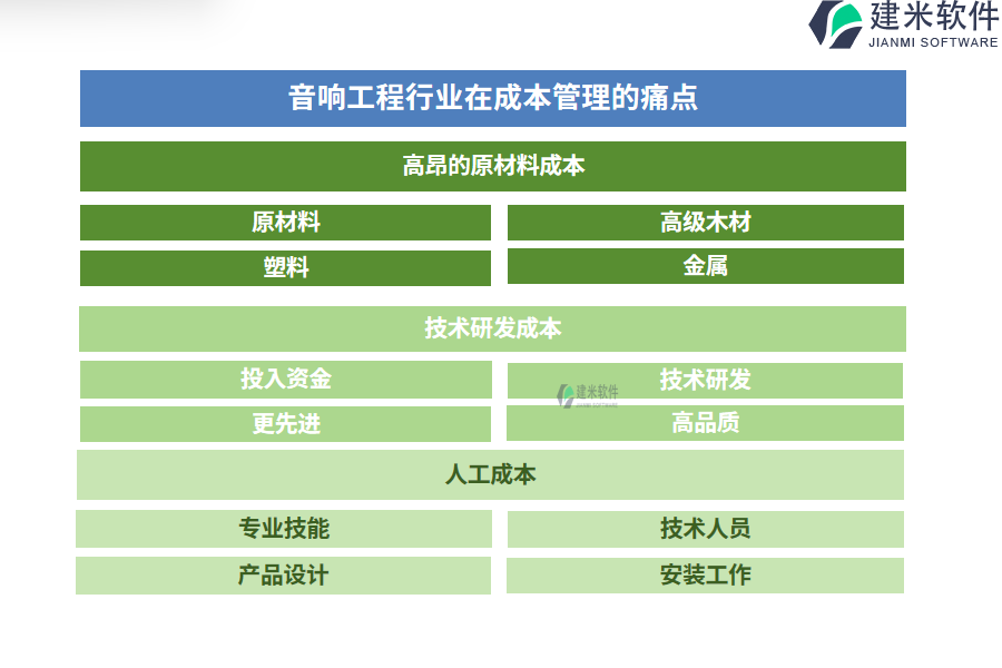 音响工程行业在成本管理的痛点和挑战 痛点