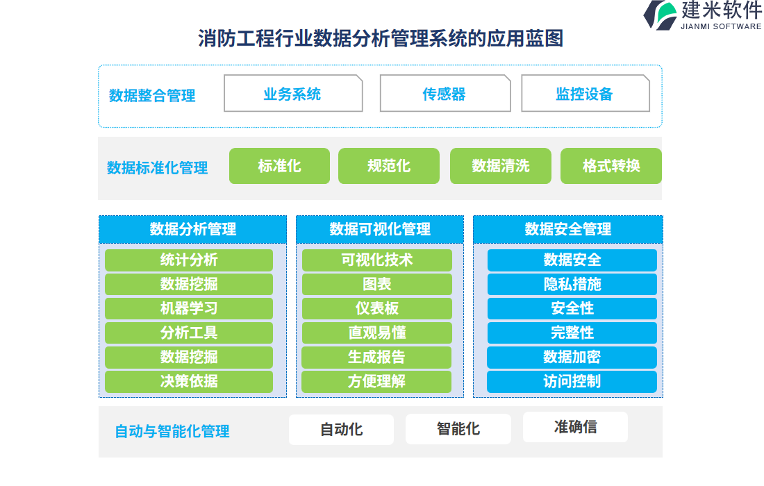 消防工程行业数据分析管理系统的应用蓝图