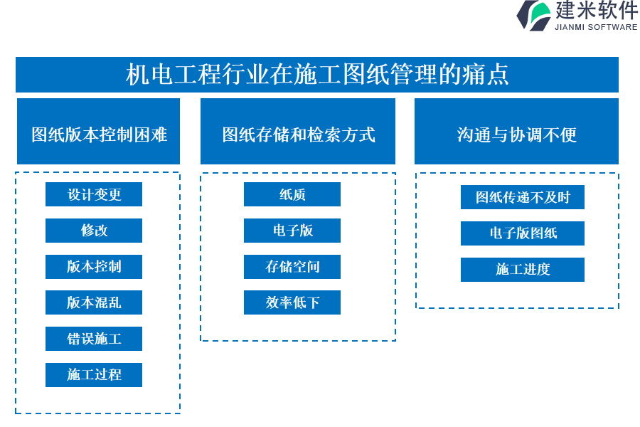 机电工程行业在施工图纸管理的痛点和挑战