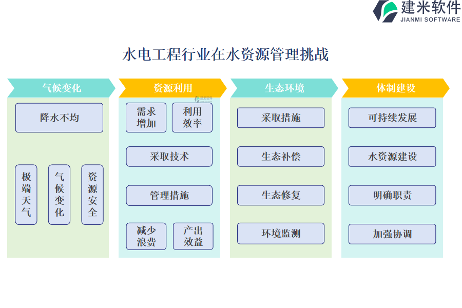 水电工程行业在水资源管理的挑战