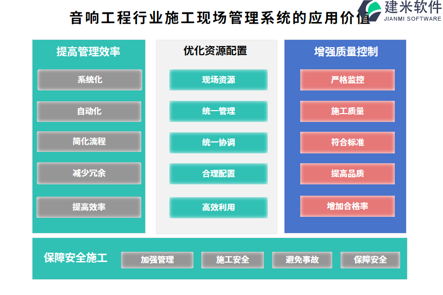 音响工程行业施工现场管理系统的应用价值