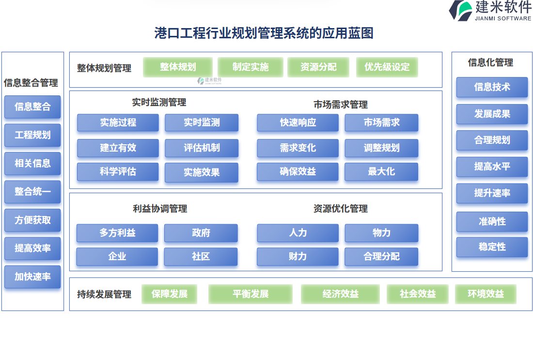 港口工程行业规划管理系统的应用蓝图