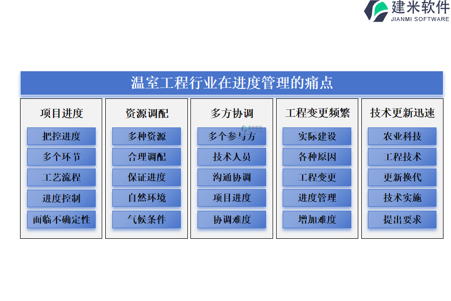 温室工程行业在进度管理的痛点