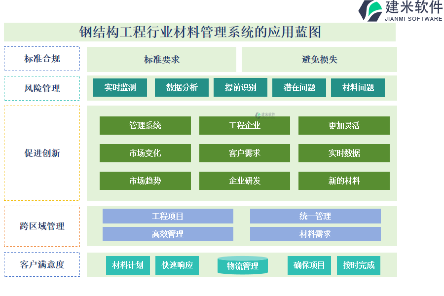 钢结构工程行业材料管理系统的应用蓝图