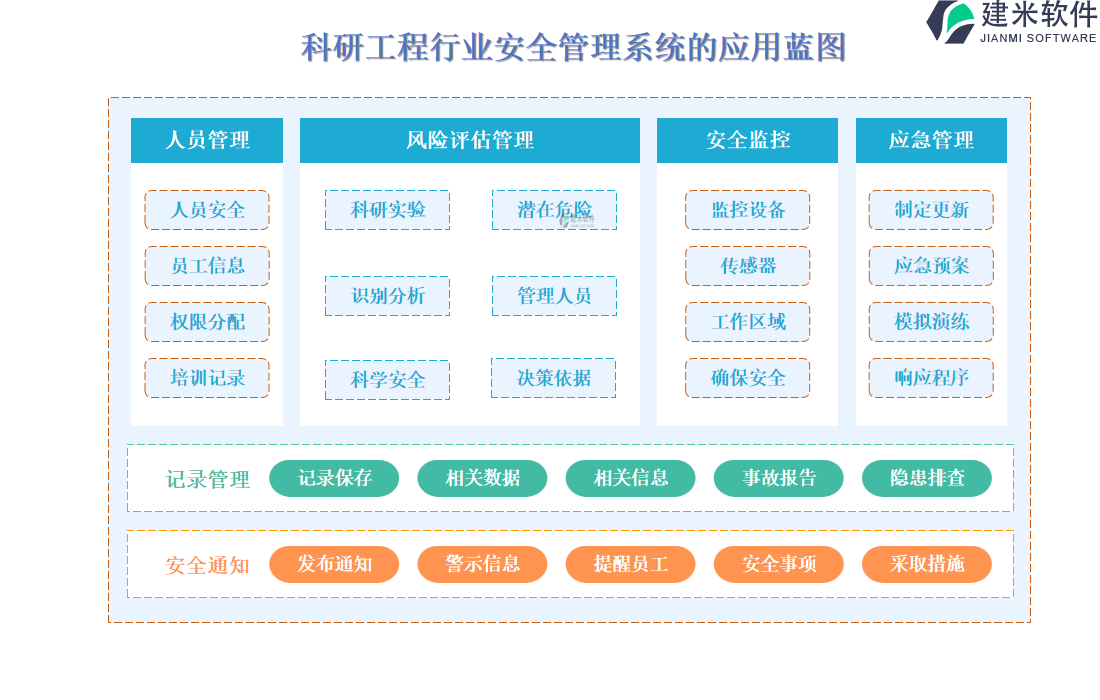 科研工程行业安全管理系统的应用蓝图