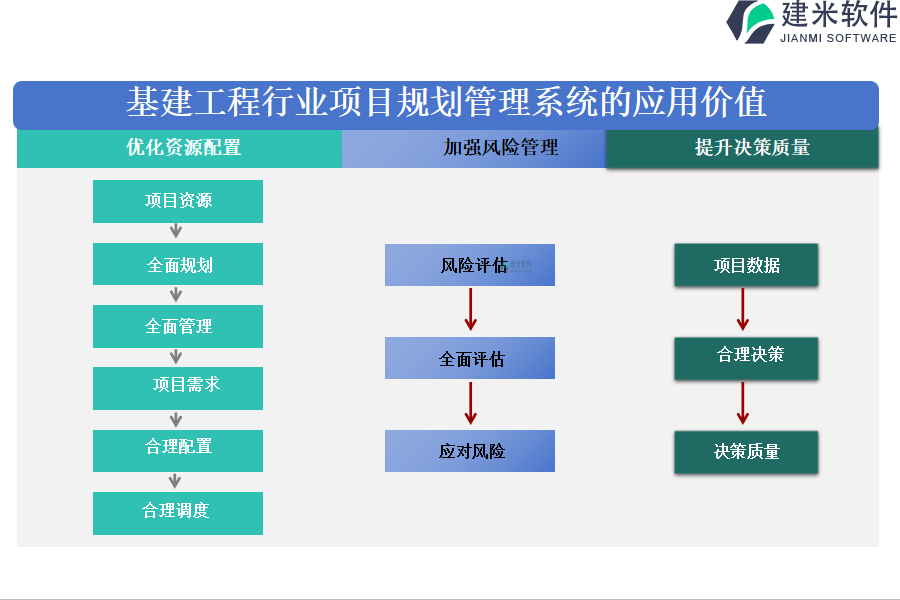 基建工程行业项目规划管理系统的应用价值 