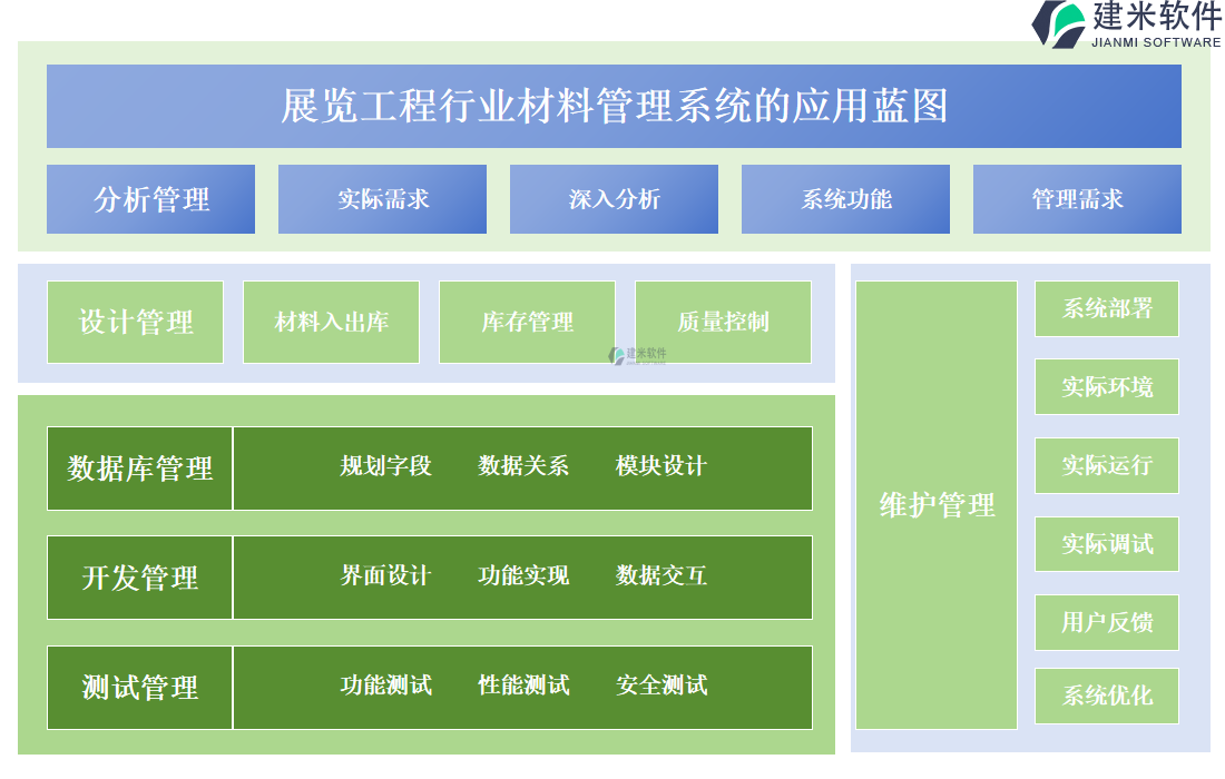 展览工程行业材料管理系统的应用蓝图