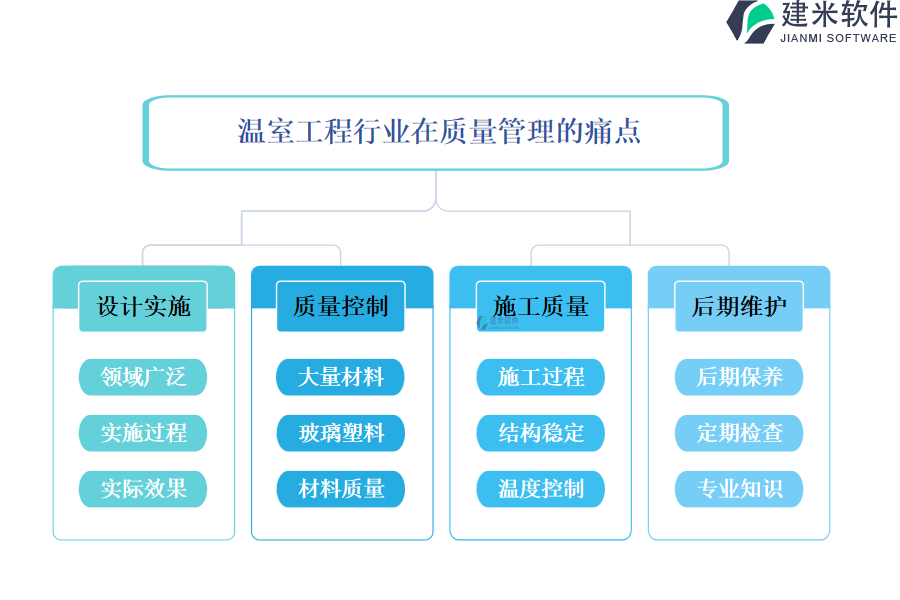 温室工程行业在质量管理的痛点