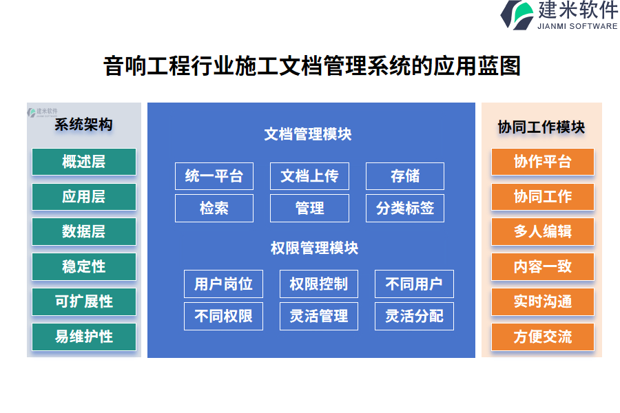 音响工程行业施工文档管理系统的应用蓝图