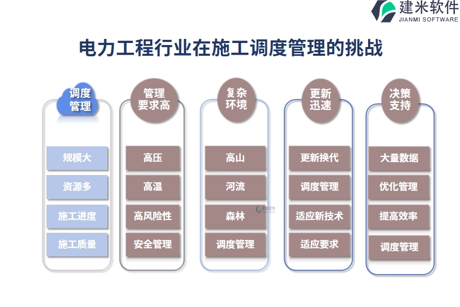 电力工程行业在施工调度管理的痛点和挑战