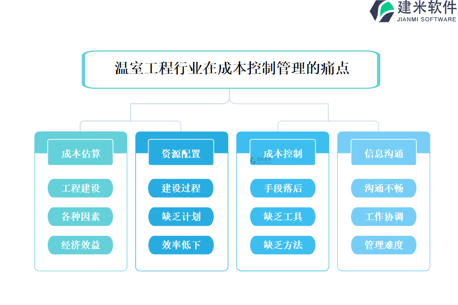 温室工程行业在成本控制管理的痛点