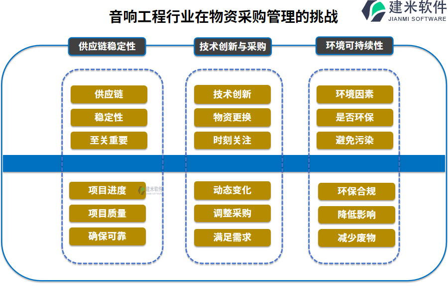 音响工程行业在物资采购管理的痛点和挑战